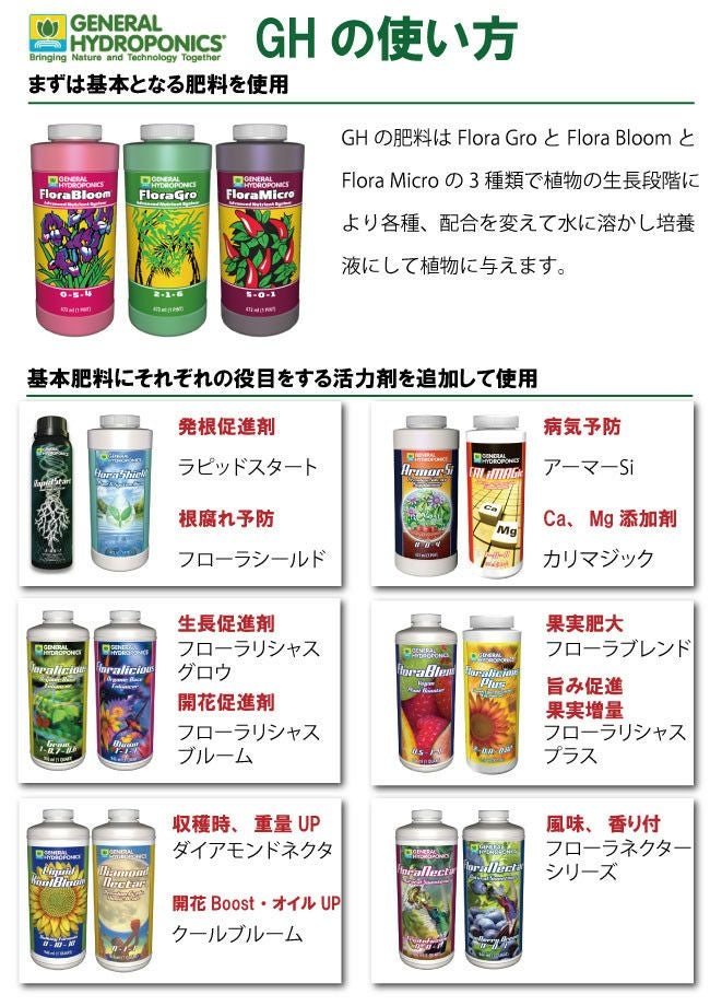 植物活性剤 GH Liquid Kool Bloom（リキッド・クールブルーム）946ml