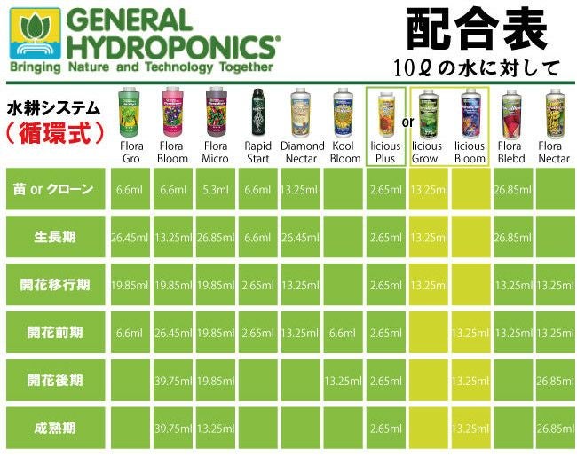植物活性剤 GH Liquid Kool Bloom（リキッド・クールブルーム）946ml