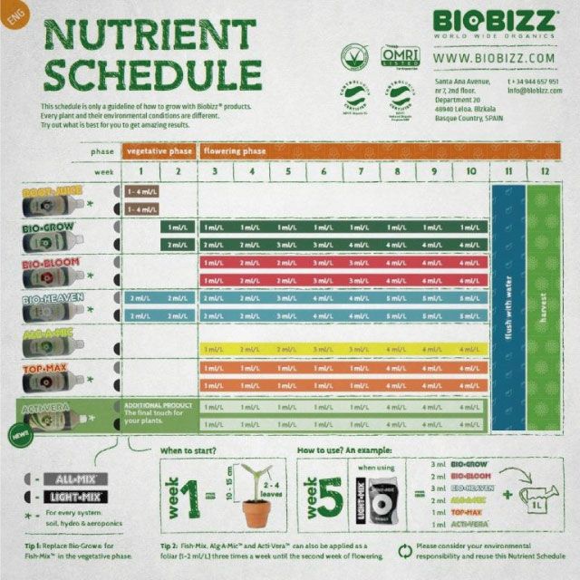 BIO GROW（バイオグロウ）は3液性の有機肥料で生長と開花の促進する